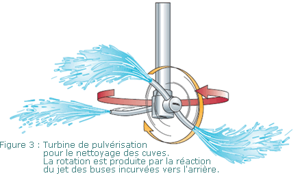turbine à réaction
