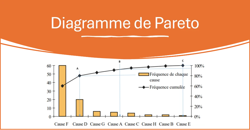 Diagramme de Pareto