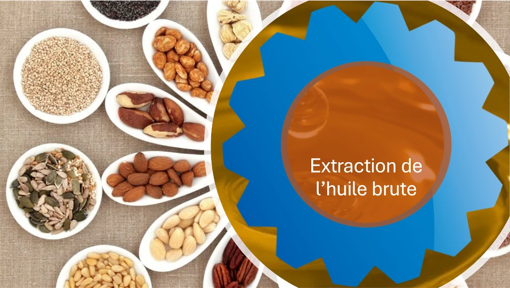 Extraction de l'huile brute