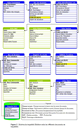Figure 2 : Exemple de système de traçabilité (Relation entre les documents de traçabilité)