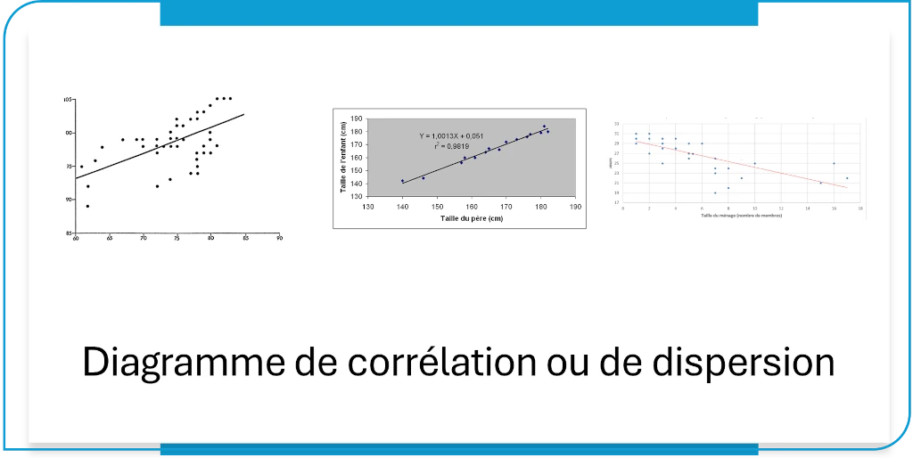 diagramme de corrélation ou diagramme de dispersion